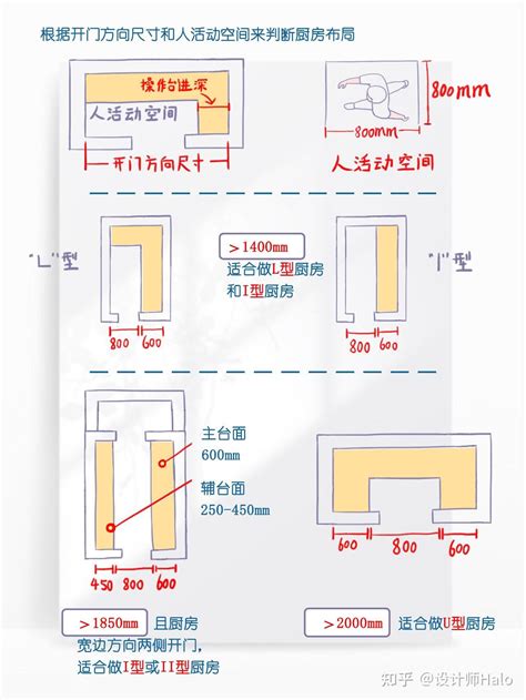 厨房灶台|一招教你拿捏厨房布局（附详细尺寸）